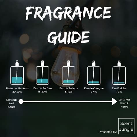 perfume vs spray.